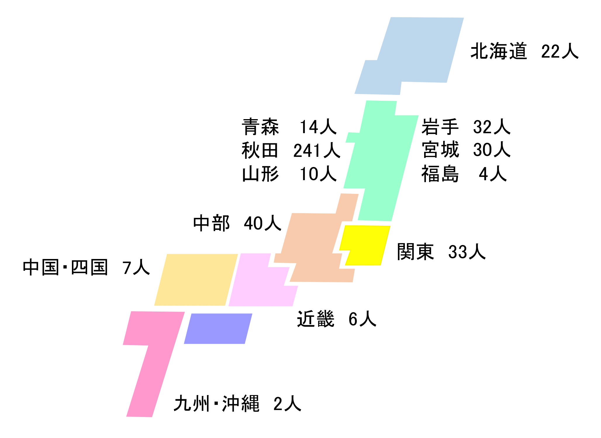 出身地域別人数