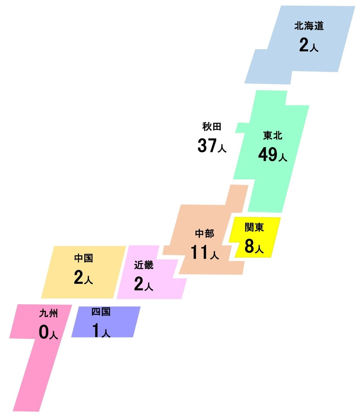 出身地域別人数 図