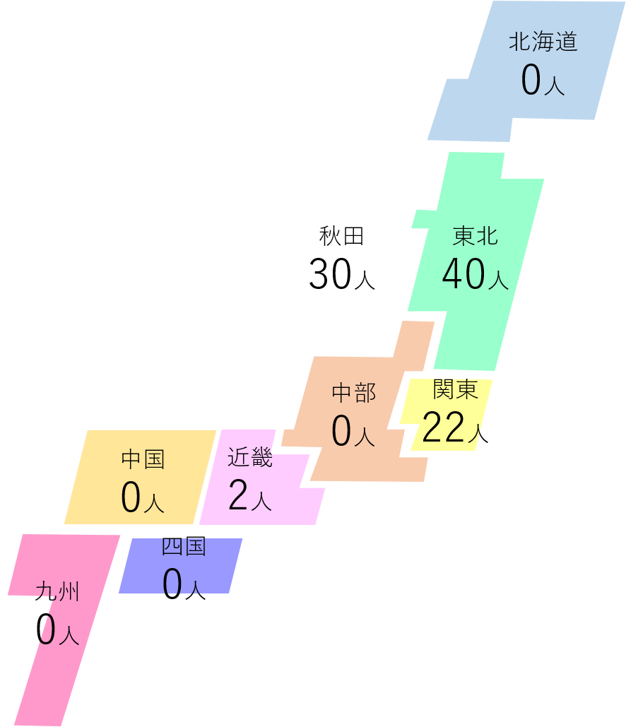 就職先地域別人数 図