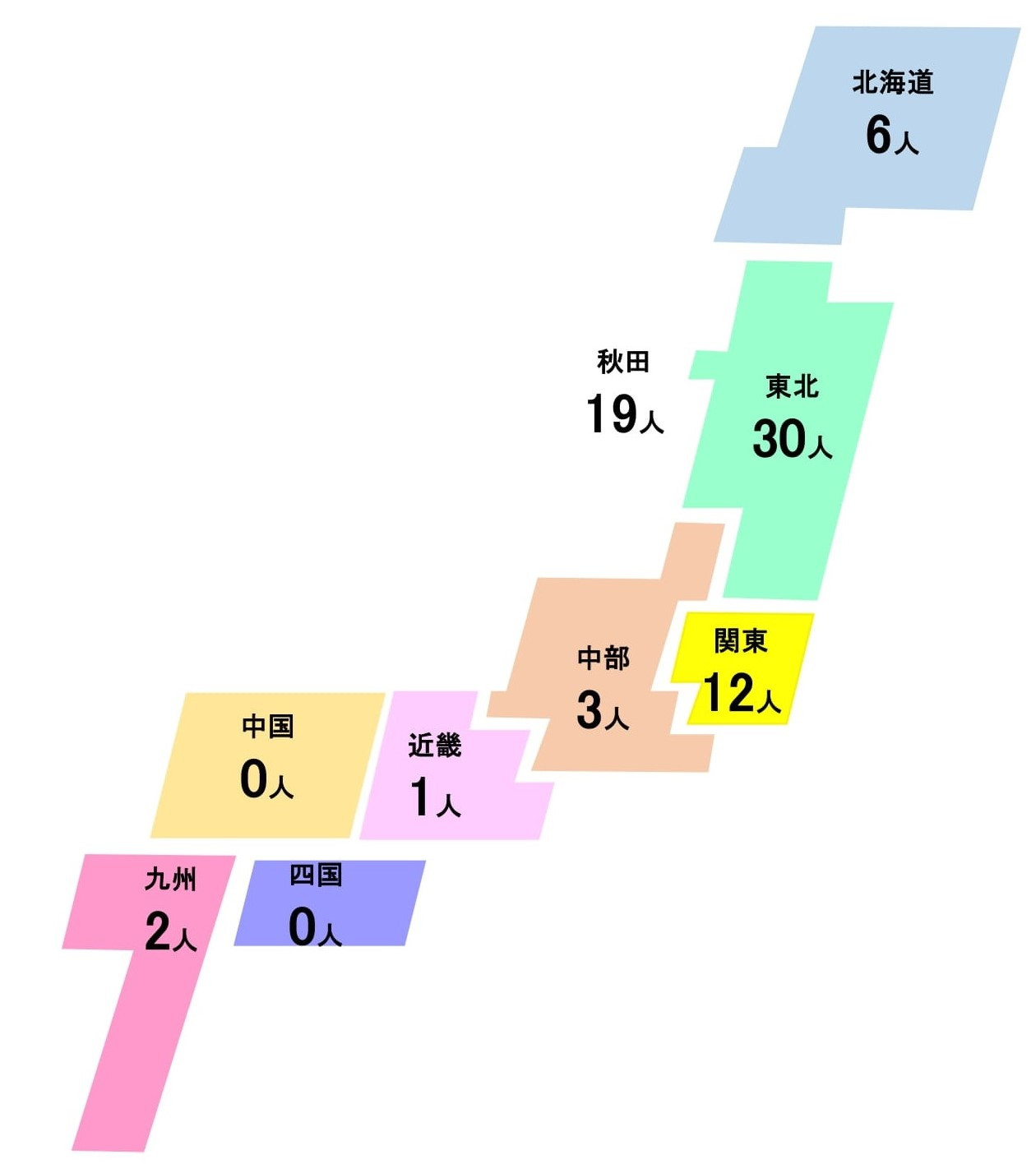 就職先地域別人数 図
