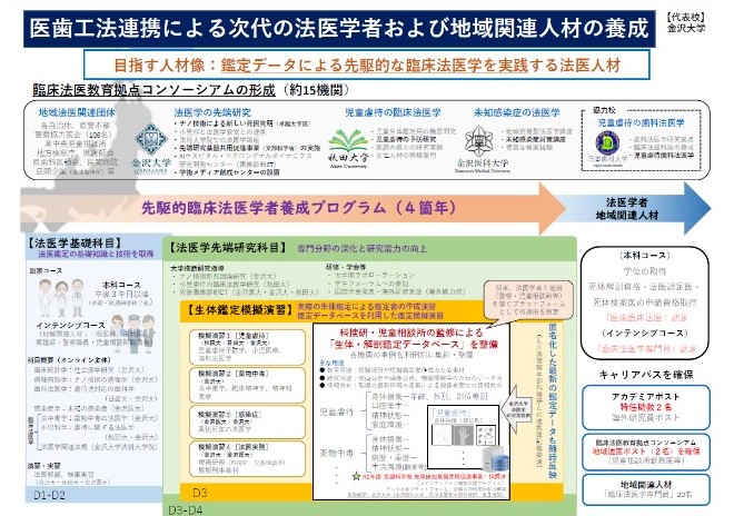 事業概要