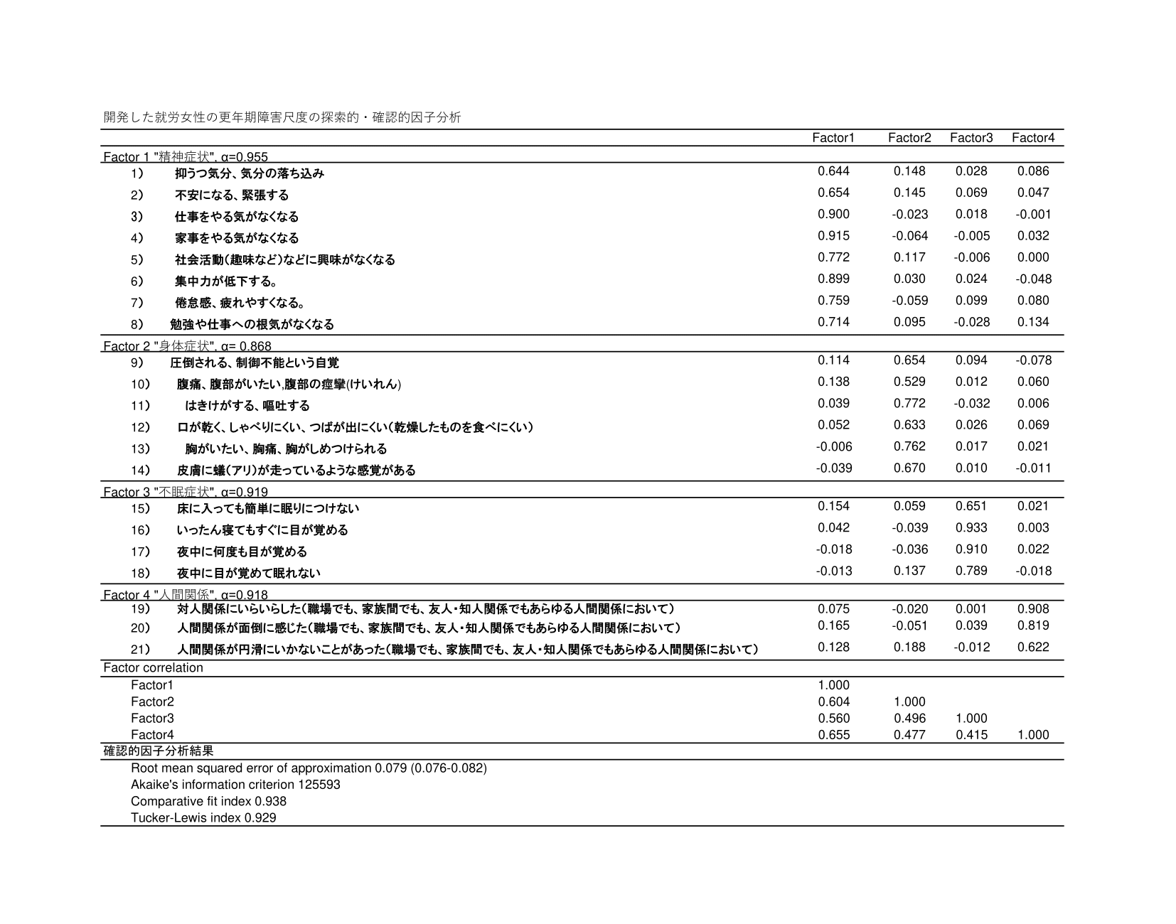 衛生学・公衆衛生学講座 野村 恭子 教授が筆頭著者となる学術論文が国際誌『Environmental health and preventive medicine』に掲載されました