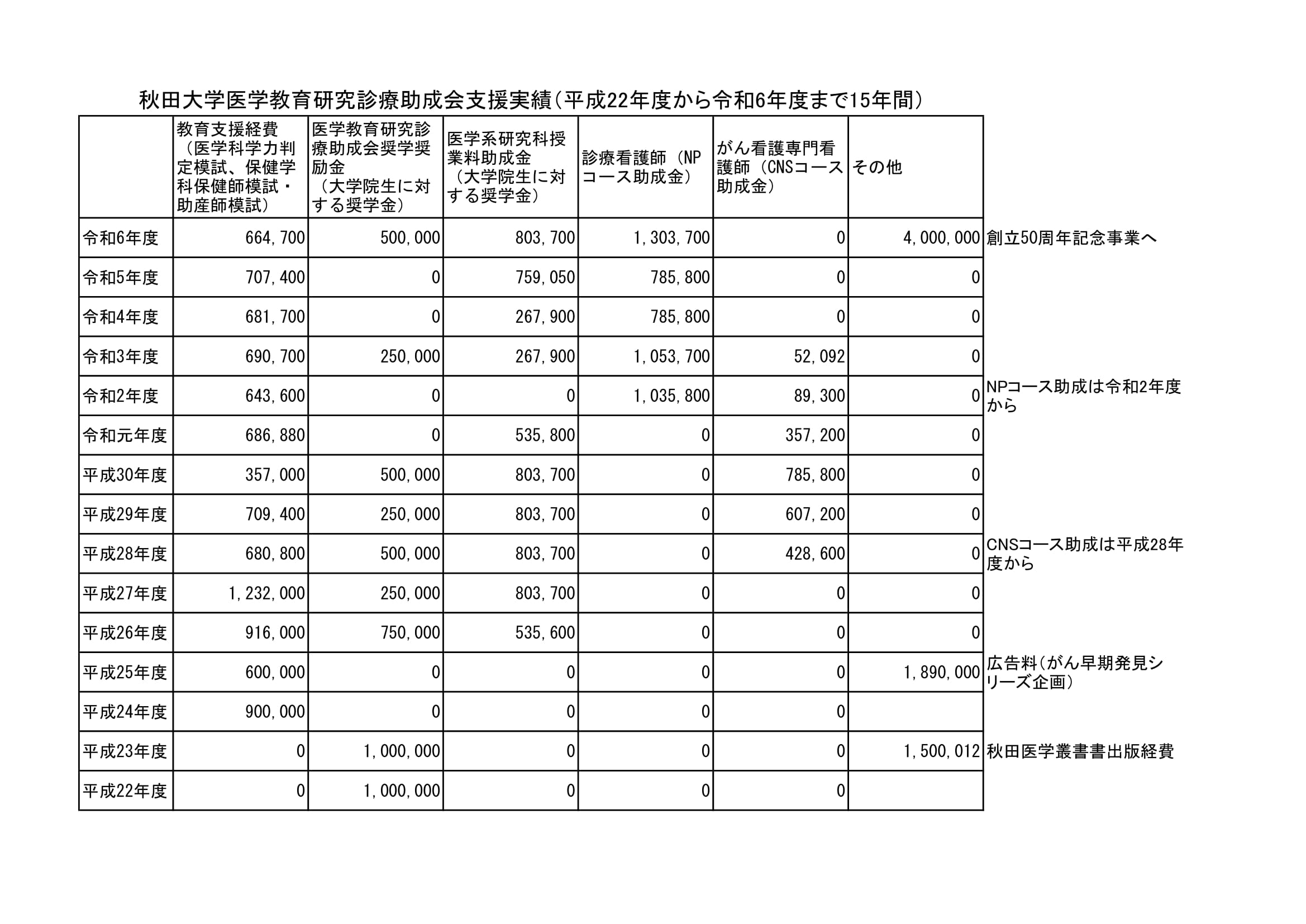 <br />
<b>Warning</b>:  Undefined variable $title in <b>/export/www/htdocs2014/subsidy/achievements.php</b> on line <b>65</b><br />
